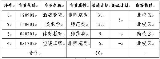 长沙师范学院招生计划.png